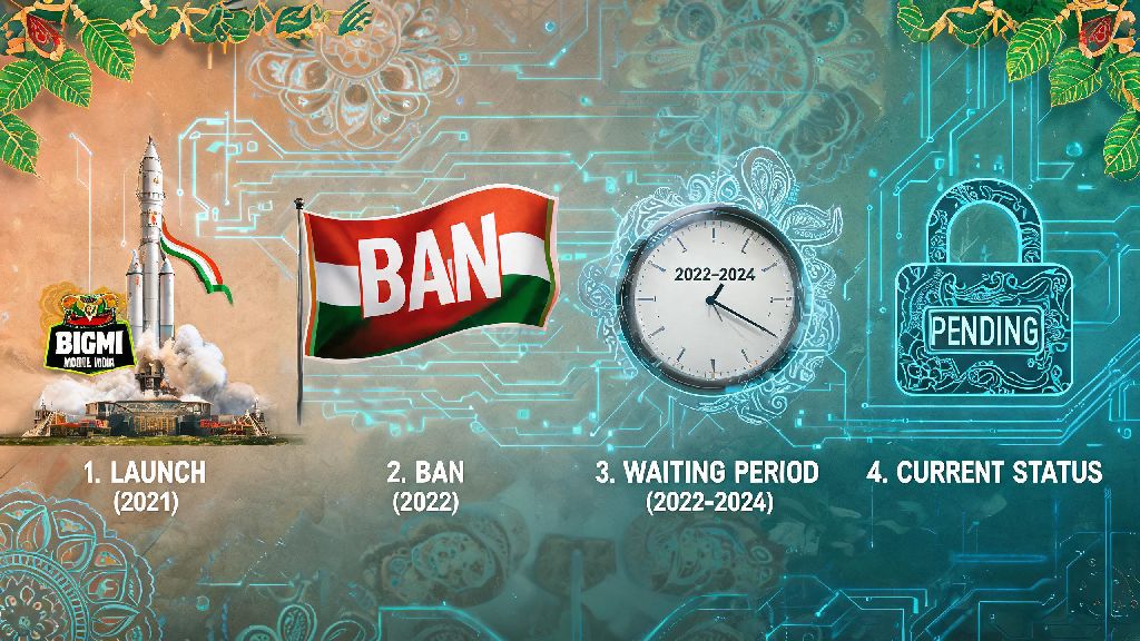 Is BGMI Banned in India? All Important Facts, Updates and Details You Need